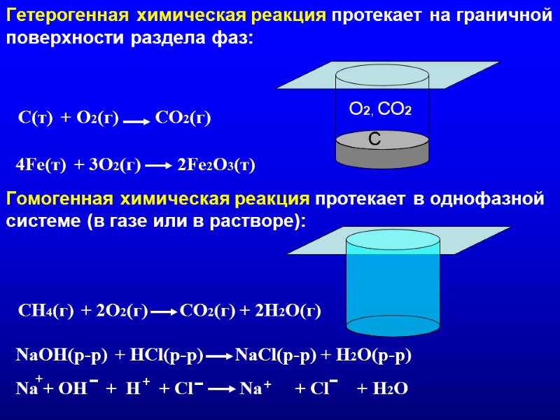 Гетерогенная химическая реакция протекает на граничной поверхности раздела фаз:     